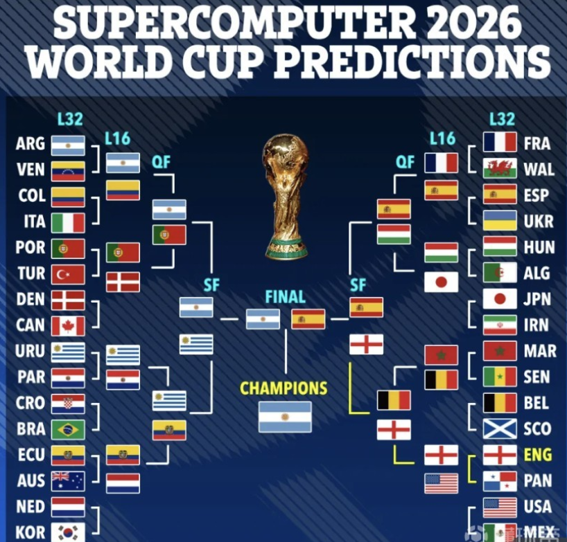 的重要性不 的重要性不