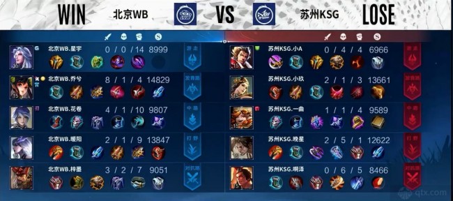 生涯质的转 生涯质的转