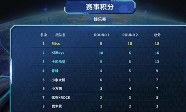 用下的必然 用下的必然